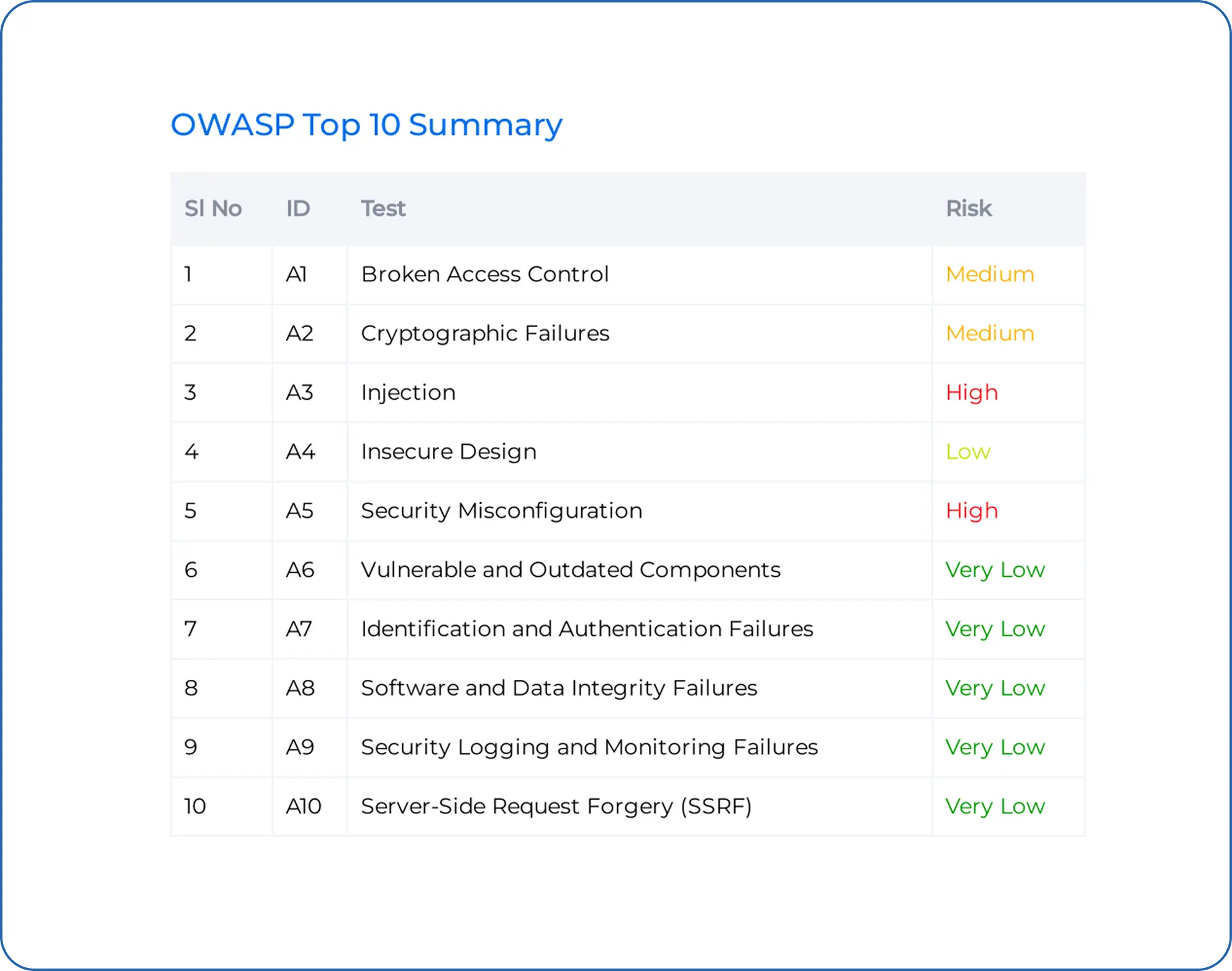Application Dashboard