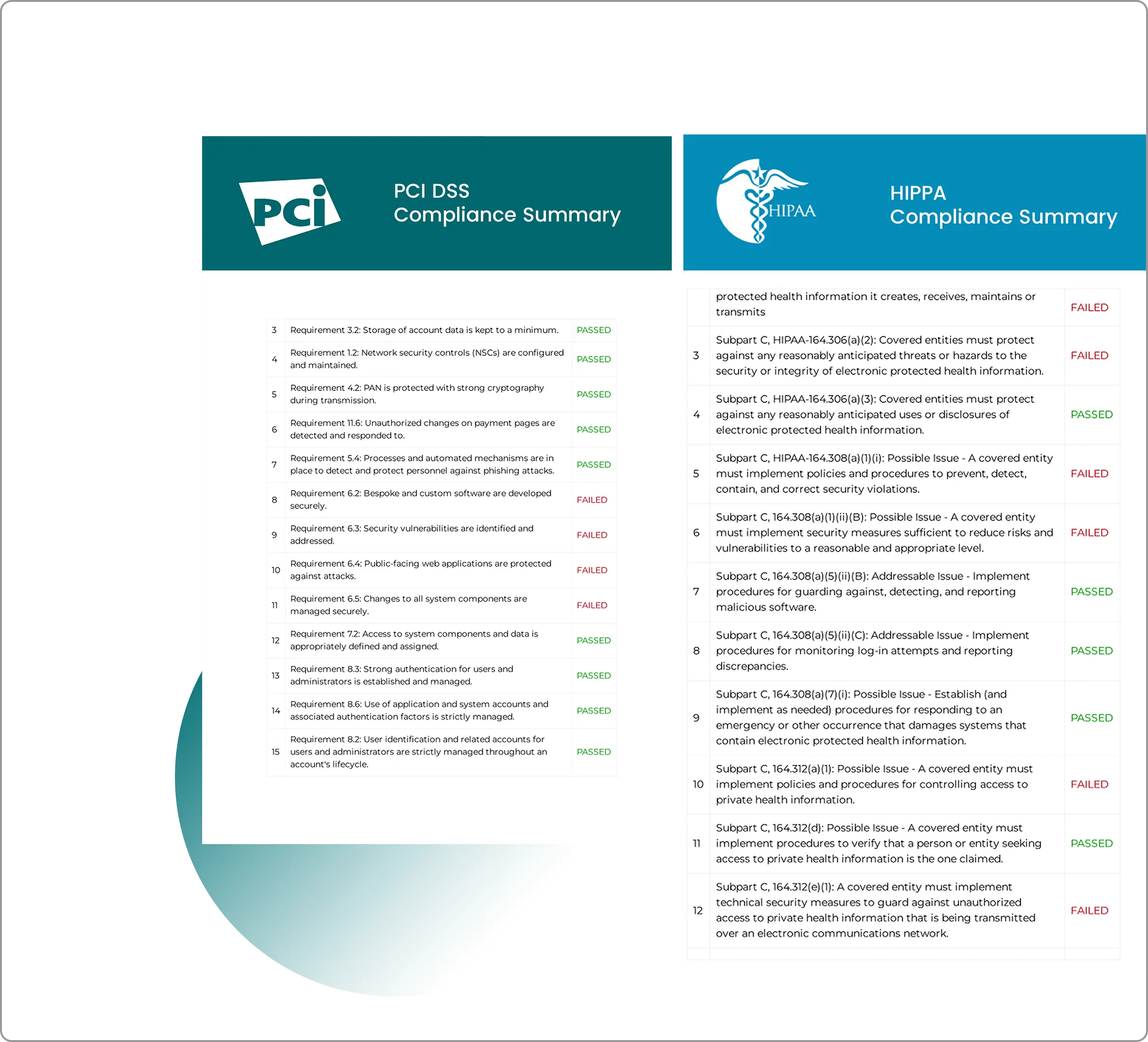 Compliance reports