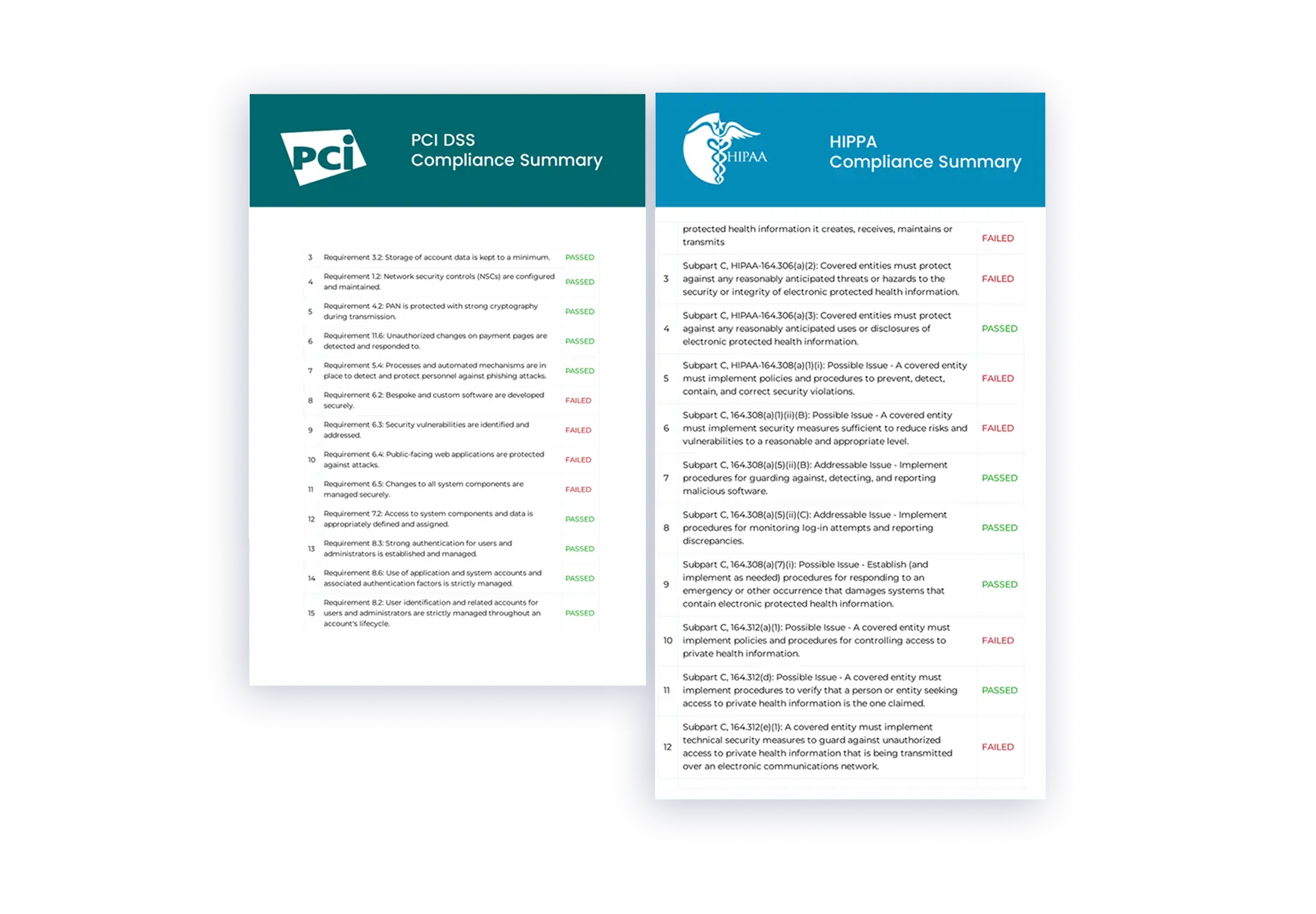 Compliance reports
